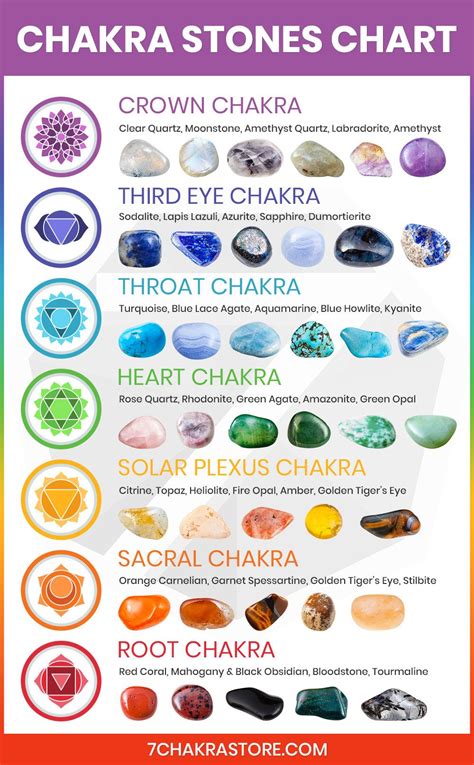 Connecting with the Elemental Energies of 7 Magic Flar Irpn